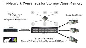 barefoot-tofino-p4-in-network-consensus-scm