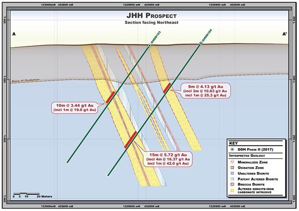2017-Nov-16 Figure 3 Jackhammer Hill Prospect Section A-A'