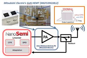 Mitsubishi Electric’s full line-up of GaN devices