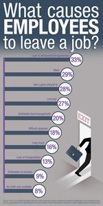 Top Reasons Employees Leave Their Job
