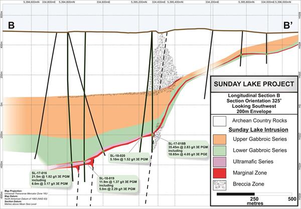 North American Palladium - Sunday Lake Exploration Update - Figure 3