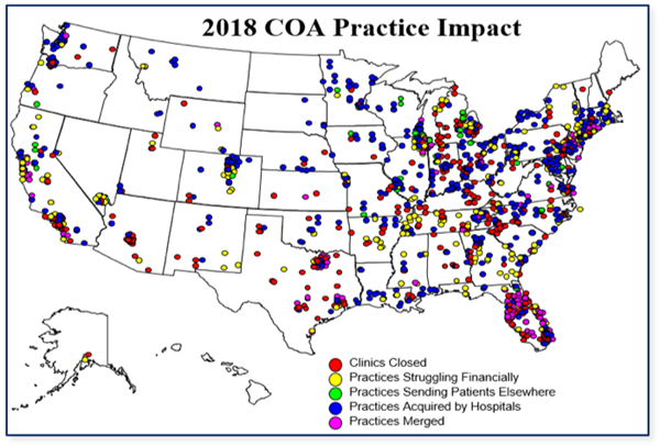 The 2018 COA Practice Impact Report data show that, over the last decade, 1,653 community oncology clinics and/or practices have closed, been acquired by hospitals, undergone corporate mergers, or reported that they are struggling financially.