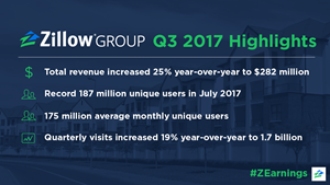 Zillow Group Q3 2017 Earnings Highlights
