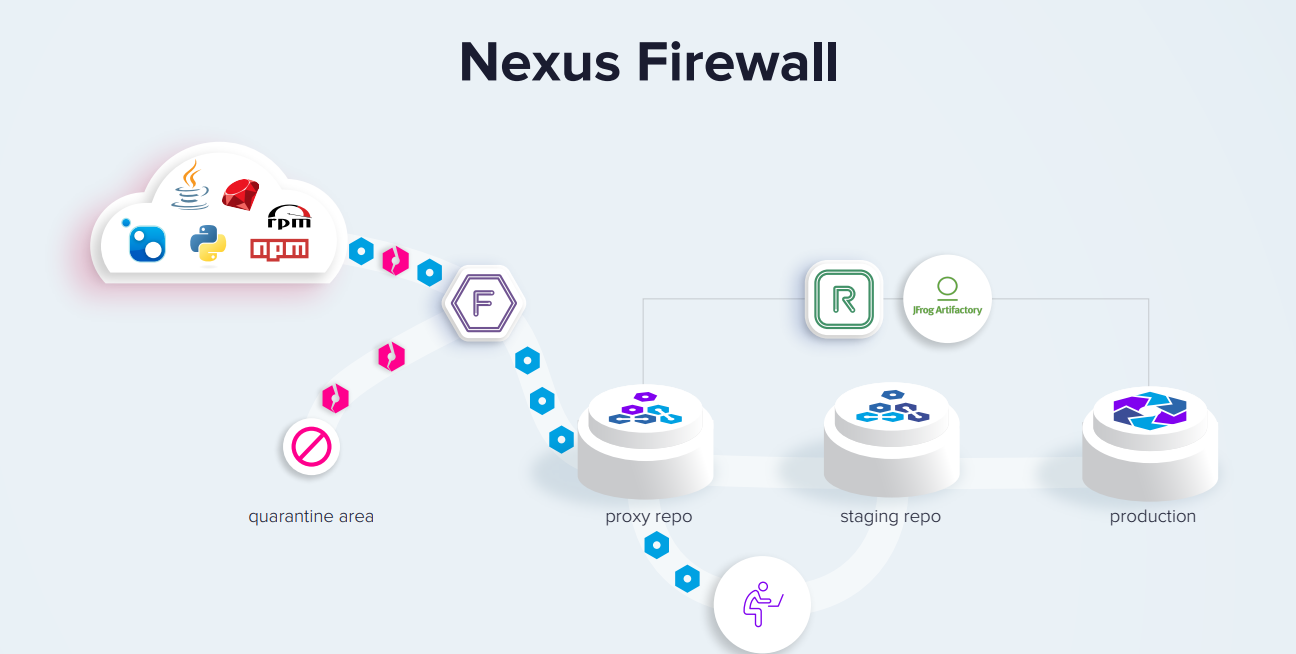 Nexus Firewall 