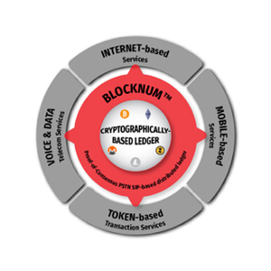 BlockNum Global Distributed Ledgers Ecosystem