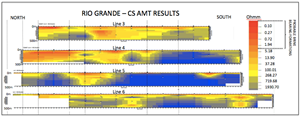 Rio Grande - CS AMT Results