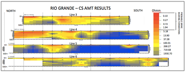 Rio Grande CSAMT Results