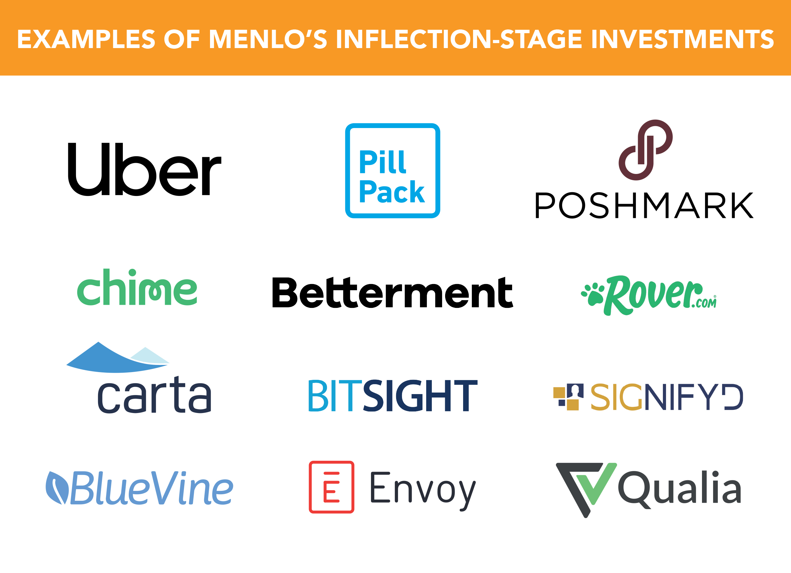 Examples of Menlo's Inflection-Stage Investments