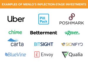 Examples of Menlo's Inflection-Stage Investments
