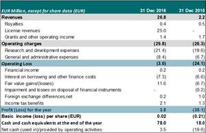 Key figures for the full year 2016 (consolidated).jpg