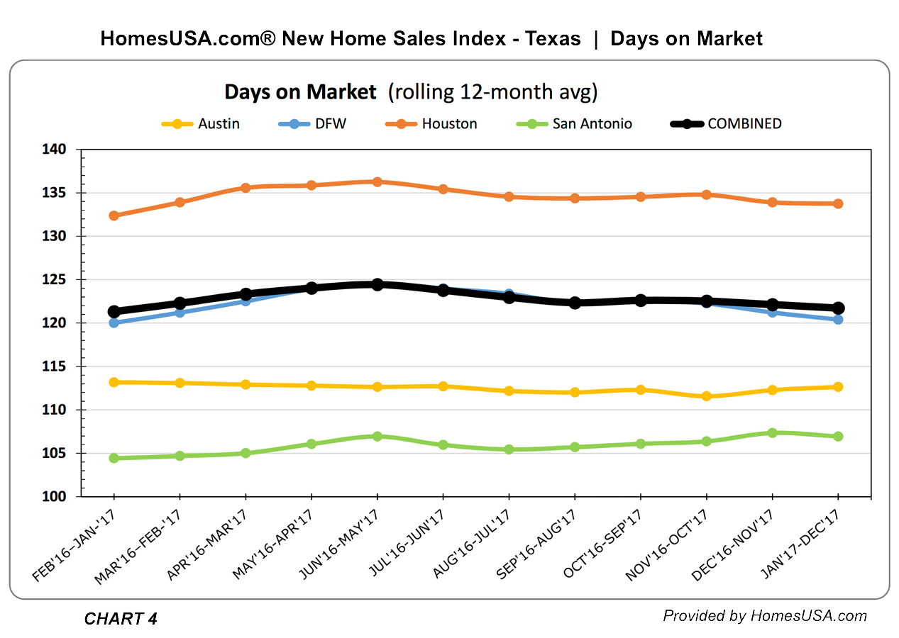 HomesUSA.com-CHART4-JAN-New-Home-Sales-INDEX-TrackingFINAL