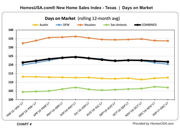 HomesUSA.com-CHART4-JAN-New-Home-Sales-INDEX-TrackingFINAL