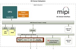 I3C Sensor Subsystem