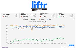 Liftr-Index-Metrics