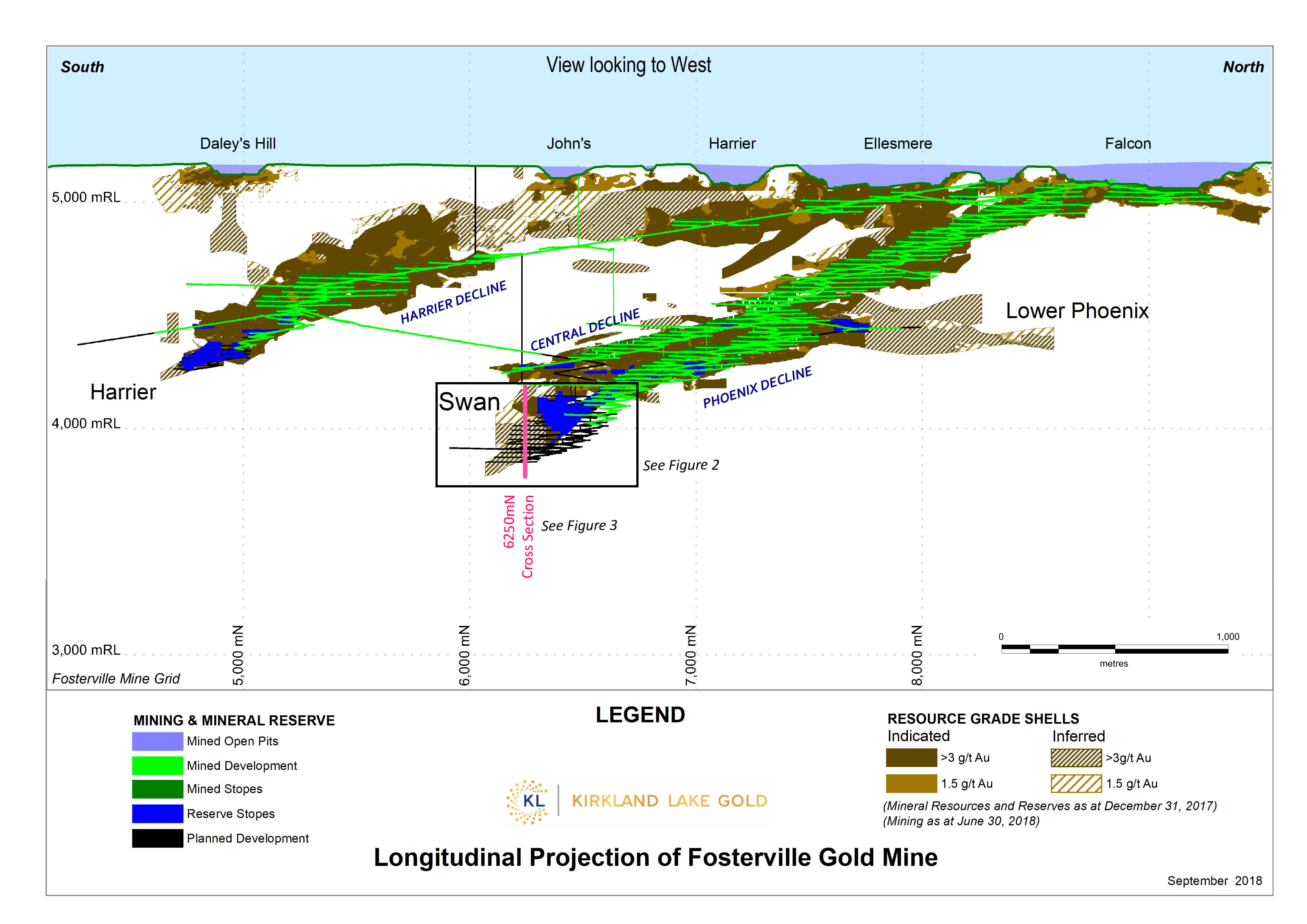 Figure 1. Long Projection of Fosterville Gold Mine