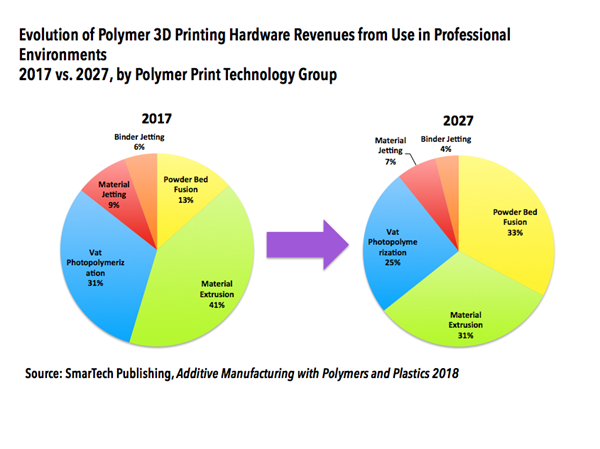 2018 Polymers PR chart