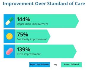 Improvements over Standard of Care.jpg