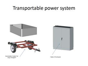 Transportable Power System