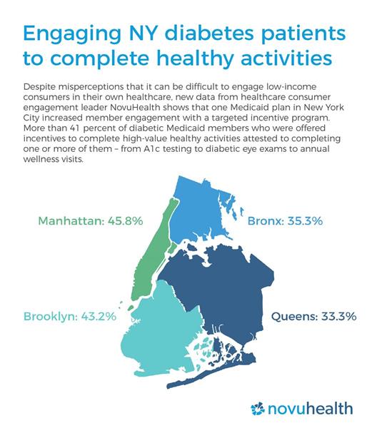 NY Diabetes Graphic-01 (1)