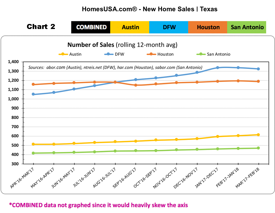 Texas - Total New Home Sales Prices - HomesUSA.com