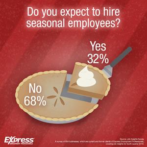 More Seasonal Hiring This Year in Many Parts of Canada