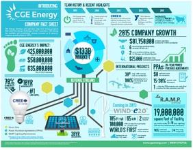 CGE Energy at a Glance
