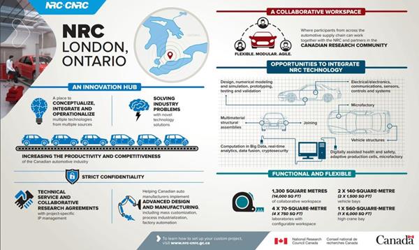 NRC, London, Ontario - New London lab facility