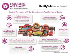 Leading The Industry with Our Commitment to Food Safety and Quality