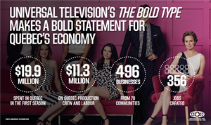 Universal Television's The Bold Type Makes A Bold Statement For Quebec's Economy