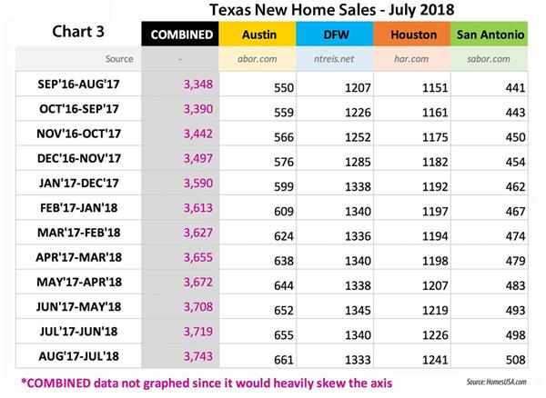 Chart-3-Texas-New-Home-Sales-Grid Texas New Homes
