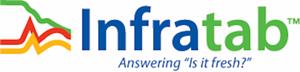 Infratab, Inc. Expan