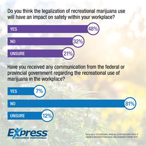 New Poll: Businesses Concerned About Legalization of Marijuana