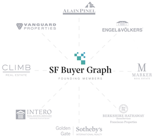 San Francisco Buyer Graph