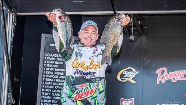 Wendlandt’s two-day cumulative catch of 10 bass totaling 35 pounds, 6 ounces, is enough to give him a thin 2-ounce advantage heading into day three of the four-day event.