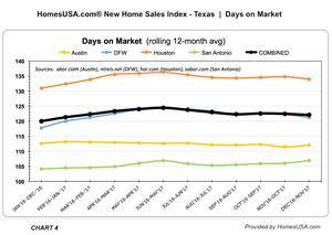 HomesUSA.com-CHART4-DEC-New-Home-Sales-INDEX-TrackingFINAL