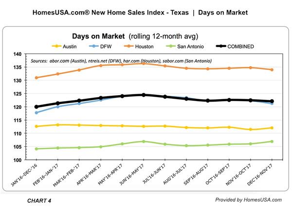 HomesUSA.com-CHART4-DEC-New-Home-Sales-INDEX-TrackingFINAL