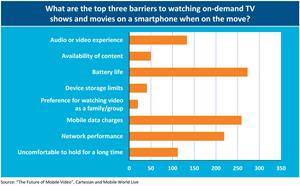 “The Future of Mobile Video” survey report