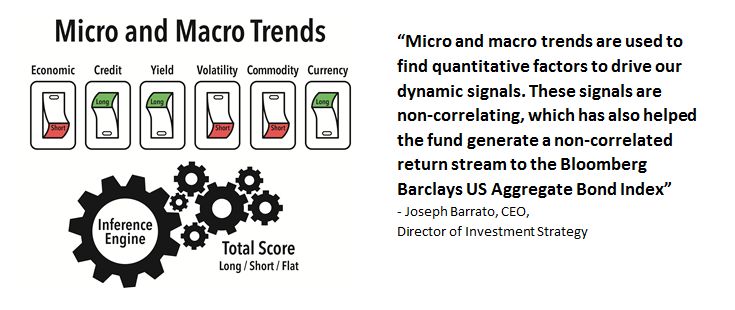 Micro and macro trends