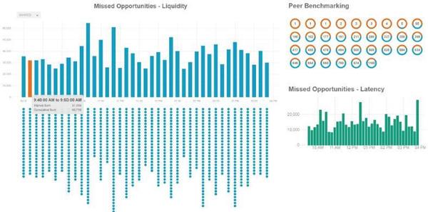 Missed Opportunities - Liquidity