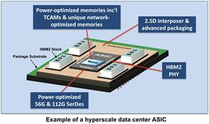 Example of a hyperscale data center ASIC copy