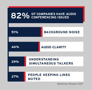 Audio conferencing challenges