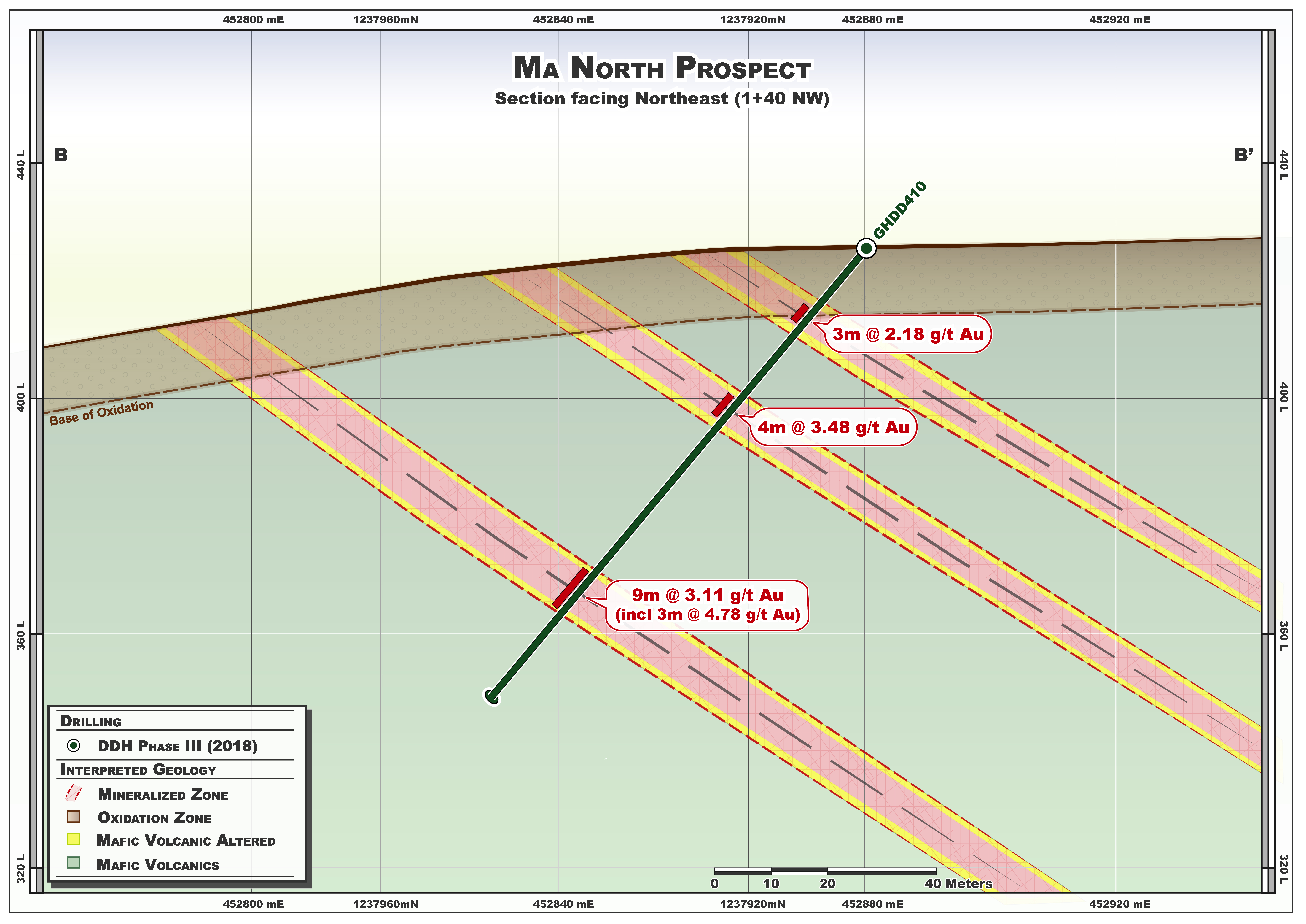 Figure 7 - Ma North_Section BB