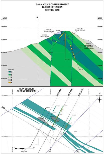 Plan Map & Vertical Section 525E - Samalayuca Gloria Extension