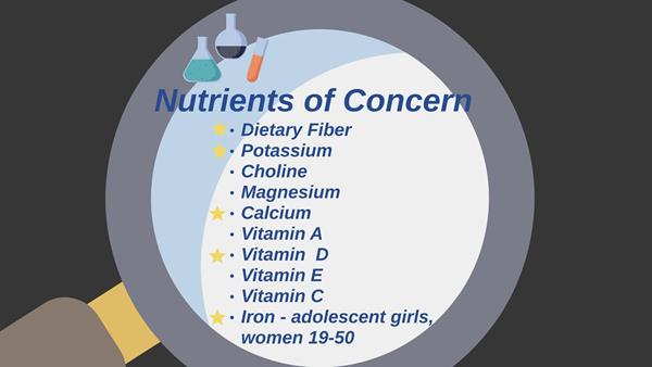Nutrients of Concern Webinar 
