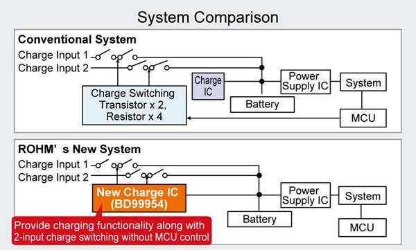 System Comparison: Facilitates configuration of the industry’s first simultaneous dual-mode charging system