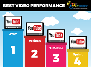 GWS-Best-Video-Performance-youtube