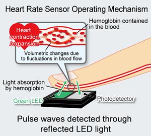 ROHM&#39;s New High-Speed Optical Heart Rate Sensor Optimized for