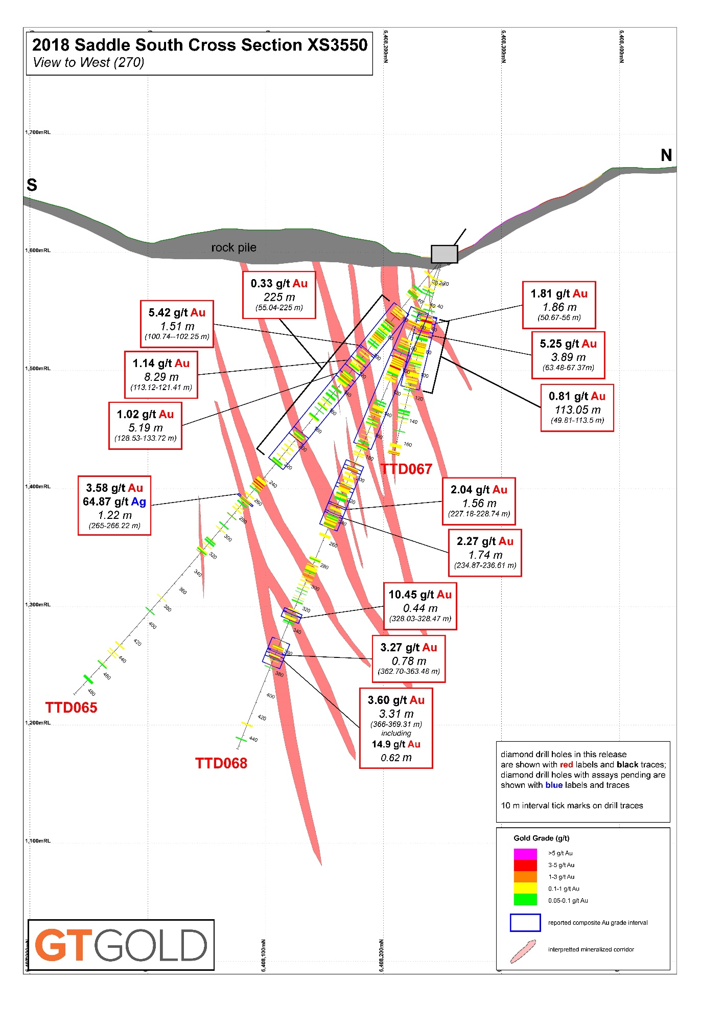 Saddle South Drilling Cross-Section 3550, August 8, 2018