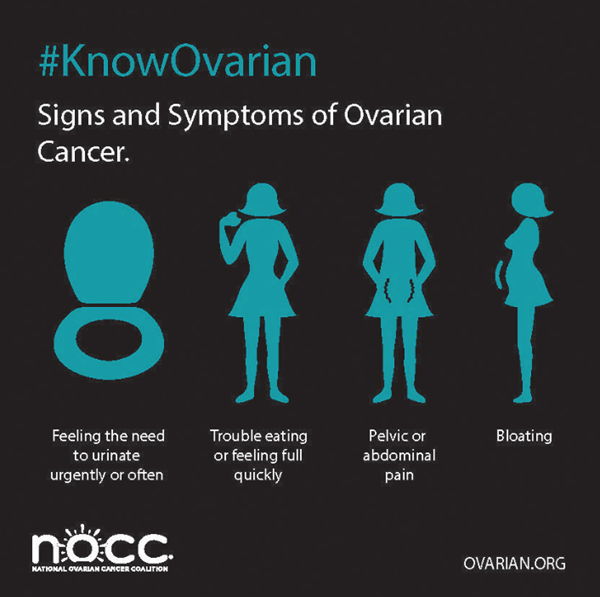 #KnowOvarian cancer signs and symptoms. Share this information and save lives! Go to ovarian.org to learn more. 