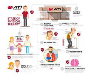0_int_ATIStateofPhysicalTherapyInfographic.jpg
